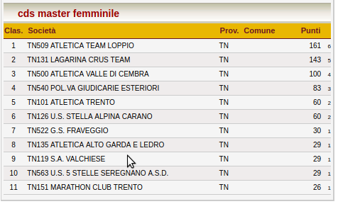 soc2